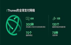精彩不容错过!全球知名跨境支付企业Thunes确认参展2022 ChinaJoy线上展(CJ Plus) 精彩不容错过!全球知名跨境支付企业Thunes确认参展2022 ChinaJoy线上展(CJ Plus)