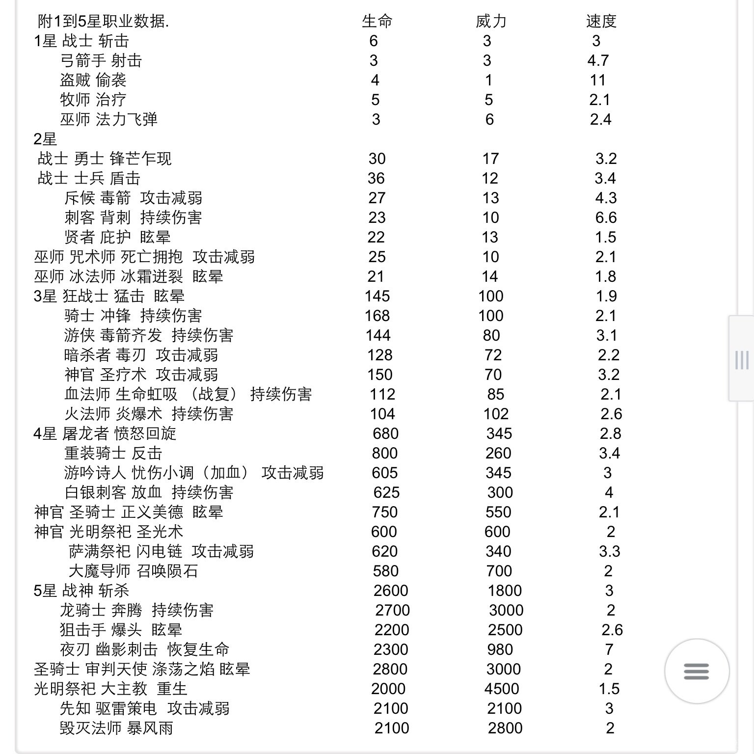 地下城堡职业进化 全职业进阶路线